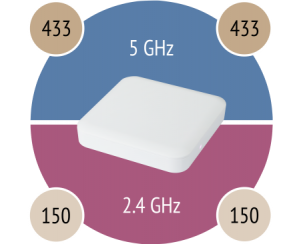 PA1200_WiFi-Bands-460x367