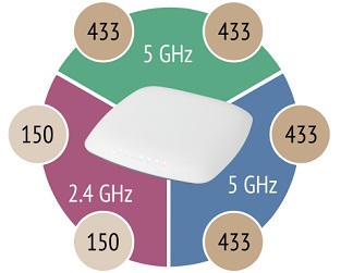 PA2200_WiFi-Bands-313x251