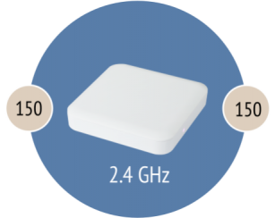 PA300_WiFi-Bands-460x367